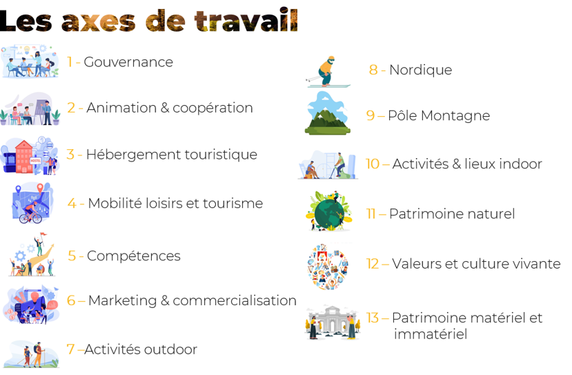 Axes de travail ODoubs