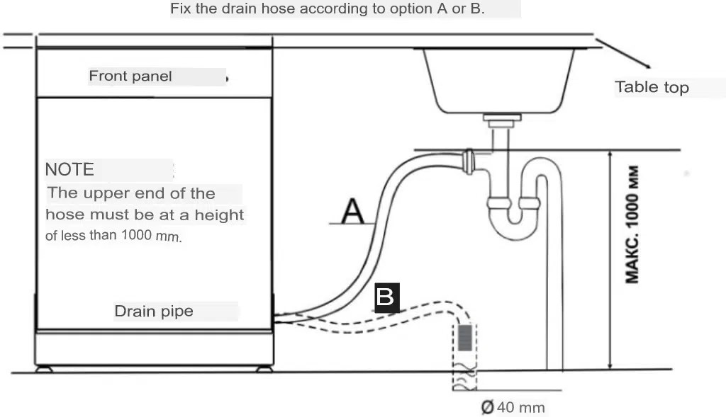 How to install a dishwasher yourself