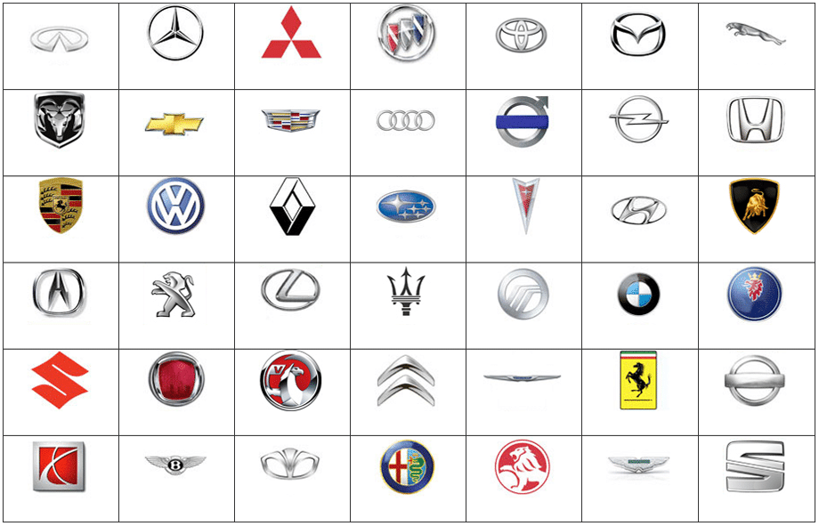 Car brands Diagram Quizlet