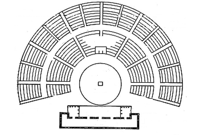 THEATRE HISTORY GREEK THEATRE EXAM Diagram | Quizlet