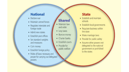 Thomas Jefferson And Alexander Hamilton Venn Diagram