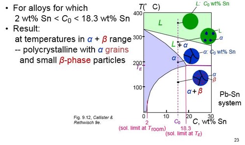 Phase Diagrams MSE 2010 Test 3 Flashcards | Quizlet