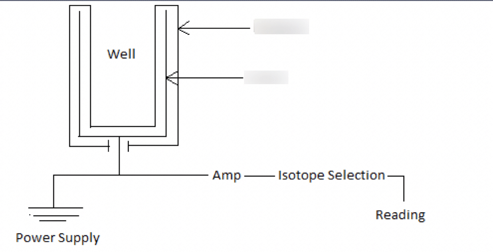 Chapter 7 Diagram | Quizlet