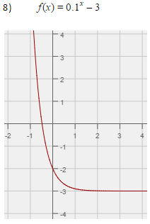 Evaluating Functions, Evaluating Functions in Graphs Flashcards | Quizlet