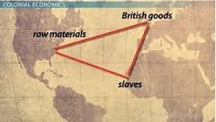 Mercantilism Diagram | Quizlet