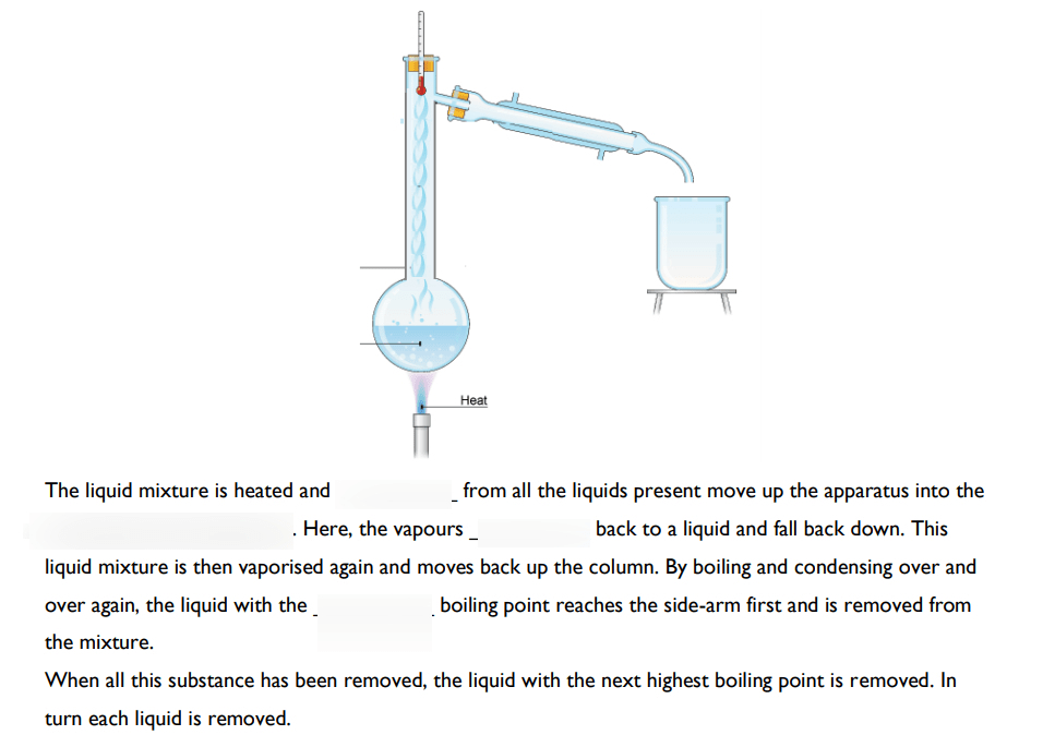 LV Chemistry - fractional distillation Diagram | Quizlet