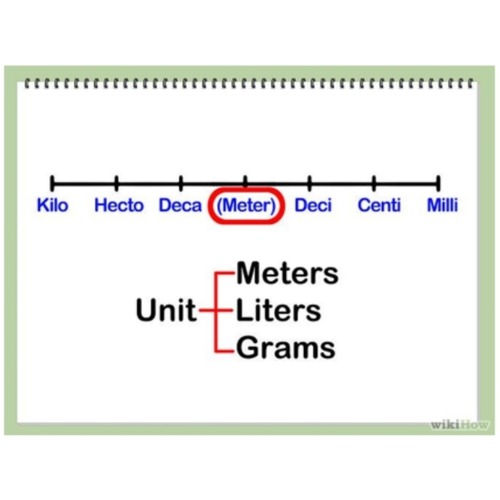 Clinical Calculations Modules 2/3 conversions/formulas/rounding rules