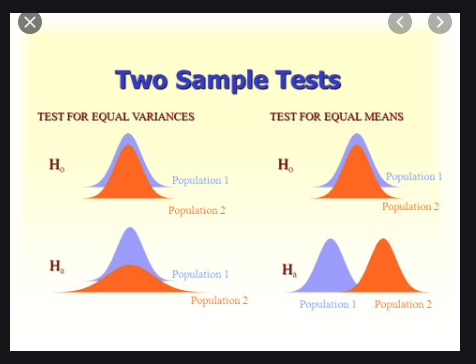 Statistics Week 6 - T-Tests Flashcards | Quizlet