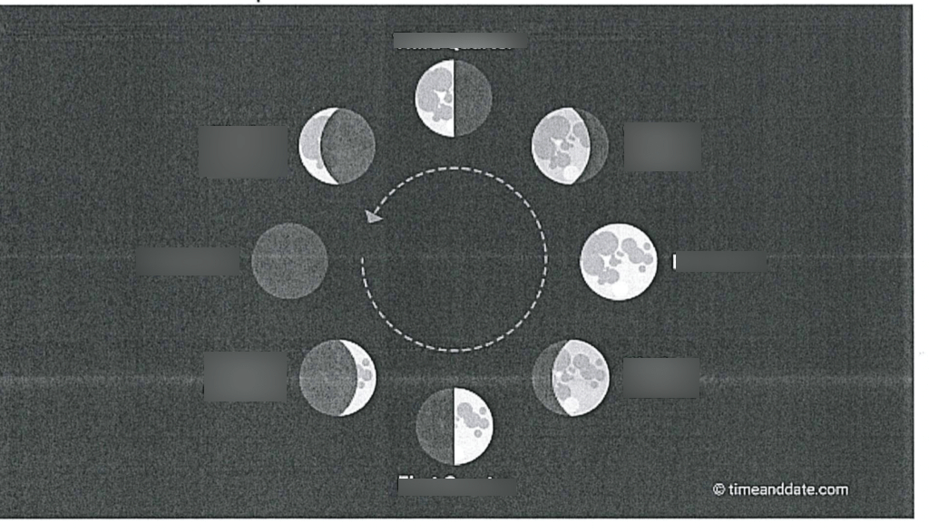 Moon Phases Diagram Quizlet