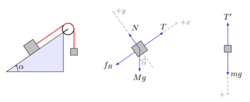 A Free Body Diagram Fbd Quizlet Diagram Media
