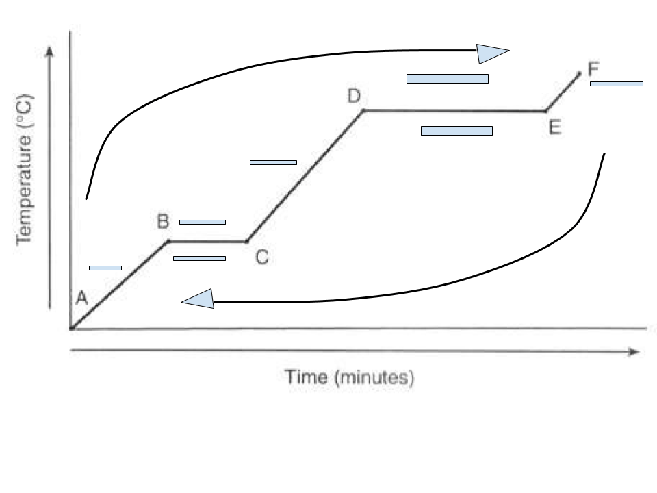 chemistry heat and gas laws quiz ludwig 10th Diagram Quizlet