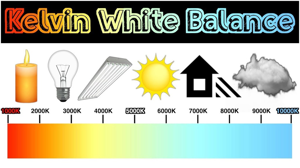 Digital Media III S4 Basic Principles of Lighting Diagram Quizlet