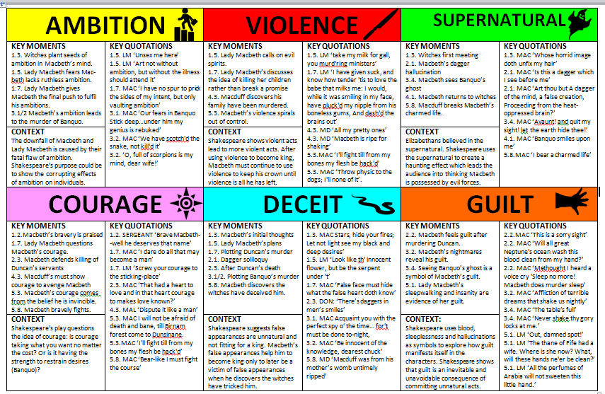 Julius Caesar Characters Flashcards