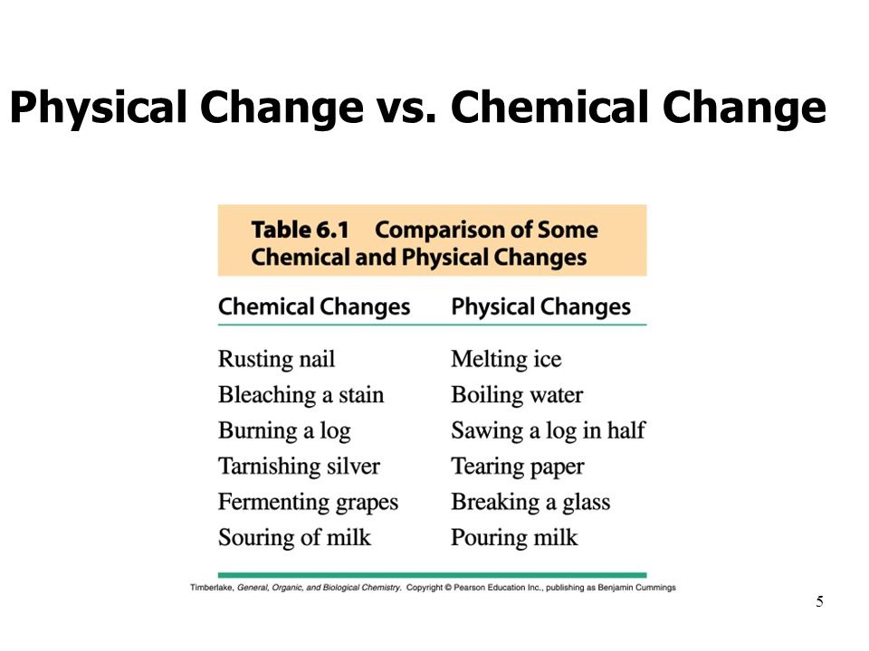 Chemical Change Vs Physical Change