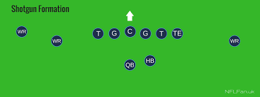 Football Education 101: Offensive Positions Diagram | Quizlet