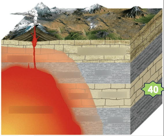 Contact Metamorphism Diagram | Quizlet