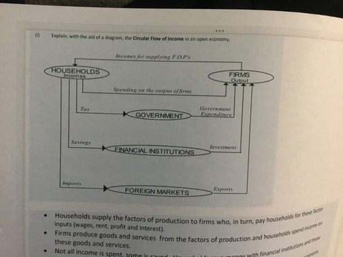Circular Flow of income Flashcards | Quizlet