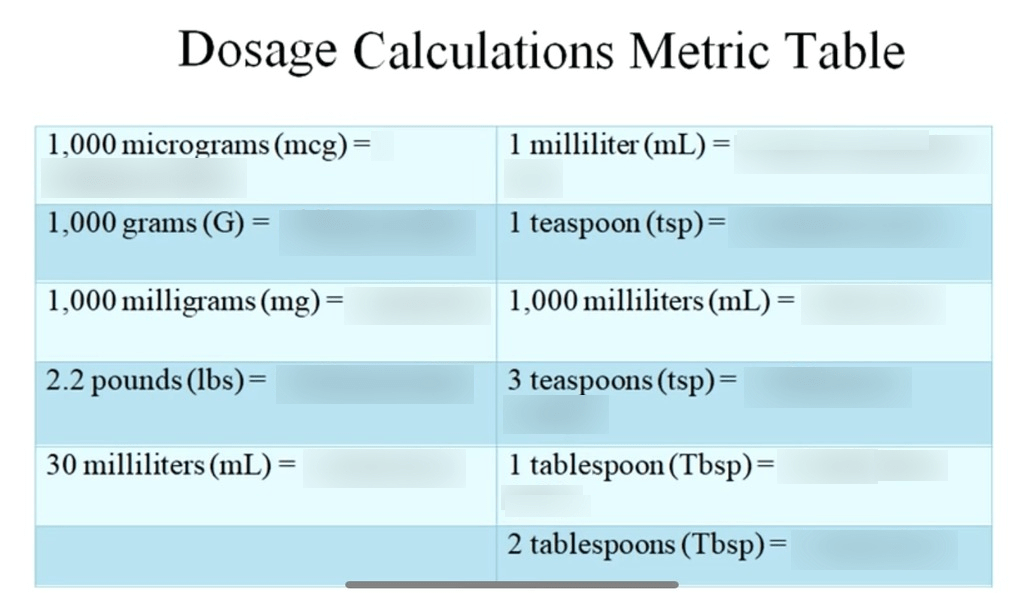 Conversions pt 2 Diagram Quizlet
