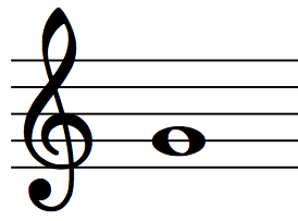 7th Chord Construction (All 7th Chords) Flashcards | Quizlet