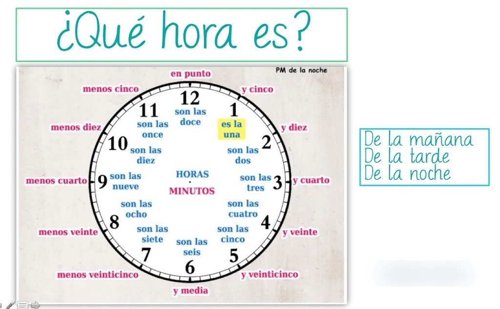 ¿Qué hora es? Diagram Quizlet