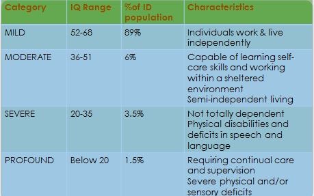 PMHNP Board Prep 10 Flashcards | Quizlet