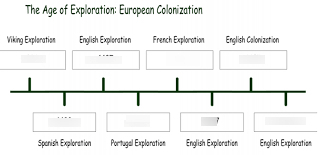 U.S. History - Vocabulary Chapter 1 Diagram | Quizlet