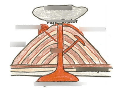 Parts of a Volcano Diagram | Quizlet