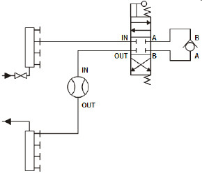 Q05 - Hydraulic Speed Control Flashcards | Quizlet