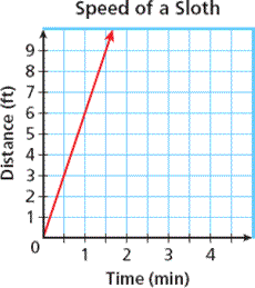 Constant of Proportionality in Graphs, Constant of Proportionality From