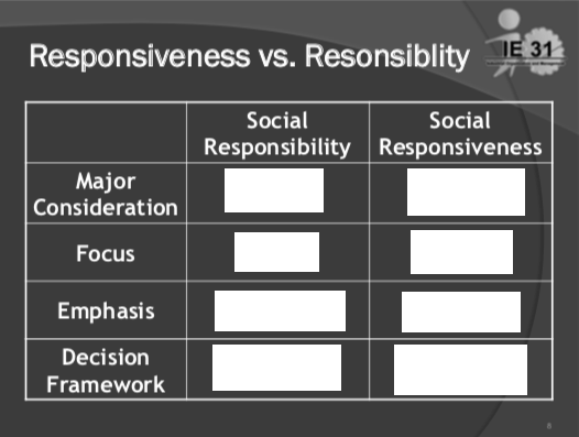 Ethical Dilemmas In Business Quizlet slideshare
