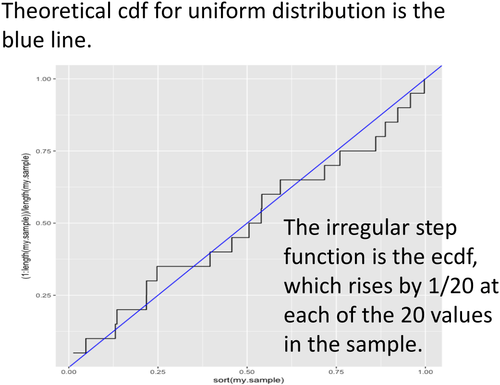 Data Science 461 Flashcards | Quizlet