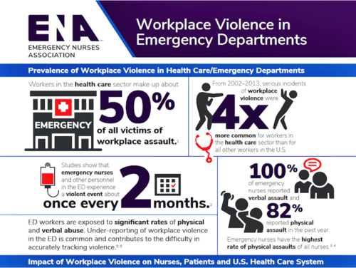 Violence in the Workplace Flashcards | Quizlet