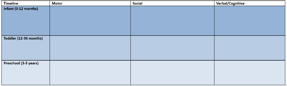 Development Chart Diagram | Quizlet