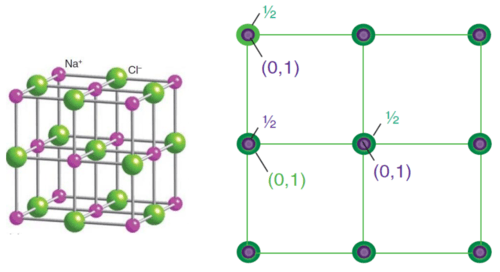 Simple Solid Structures Flashcards | Quizlet