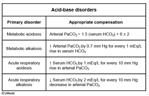 USMLE step 2 CK NephrologyTony_a_martinez Flashcards | Quizlet