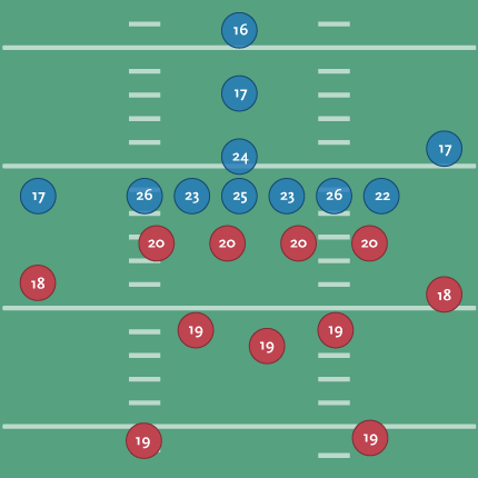 Offensive Line Diagram