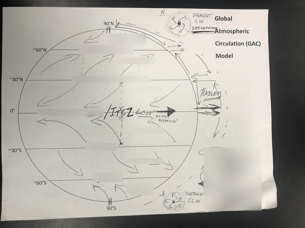 Global Atmospheric circulation model Diagram | Quizlet
