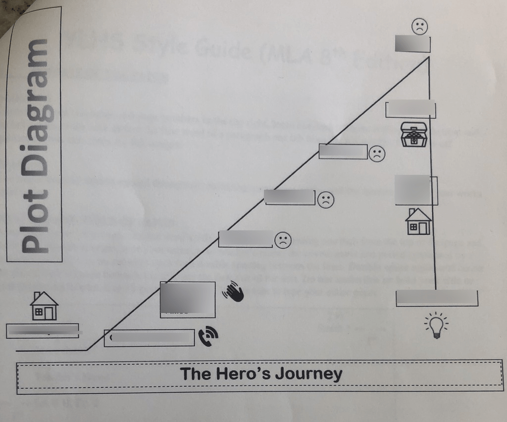 Plot diagram a hero's journey Diagram Quizlet