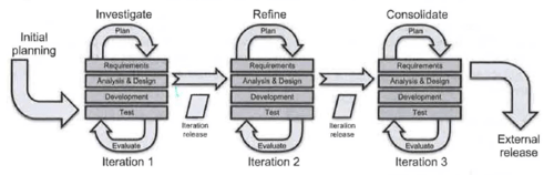 System Analysis & Design Flashcards | Quizlet