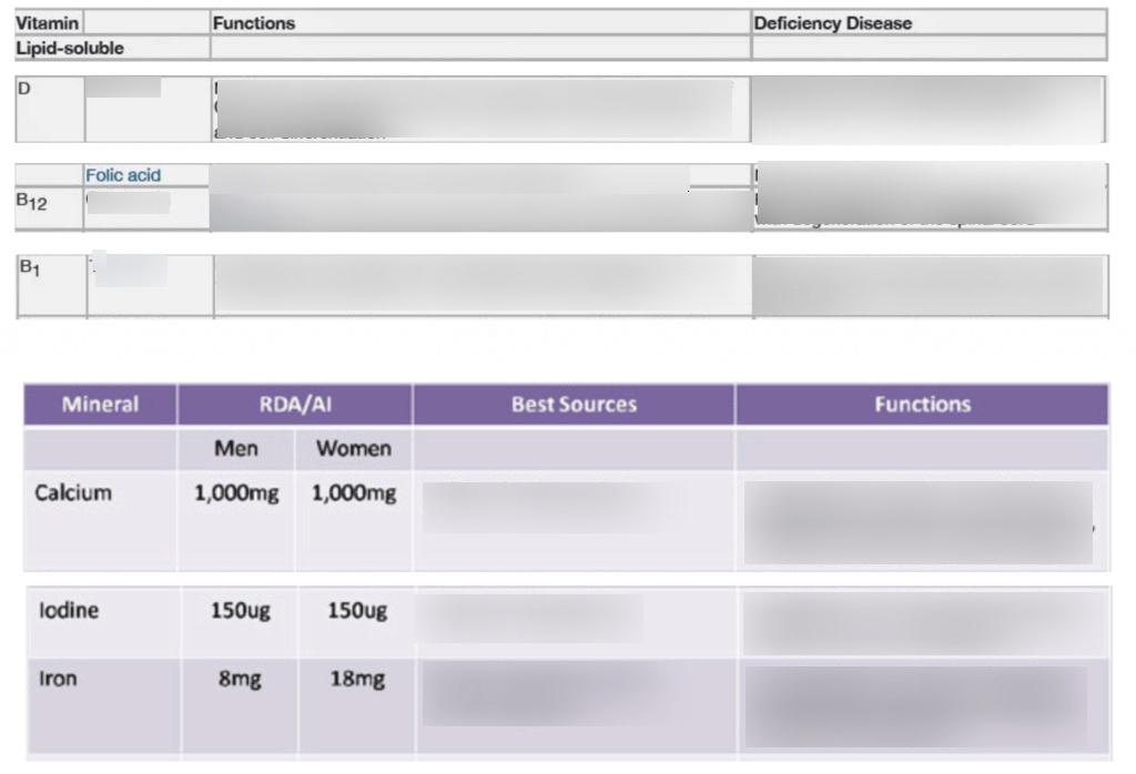 Lec 8 Met Consequences of malnutrition Diagram Quizlet