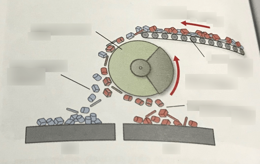Magnetic Separation Diagram