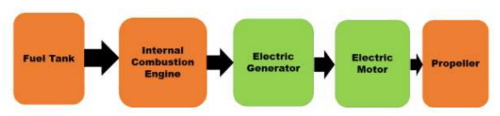 Electrical Flashcards | Quizlet