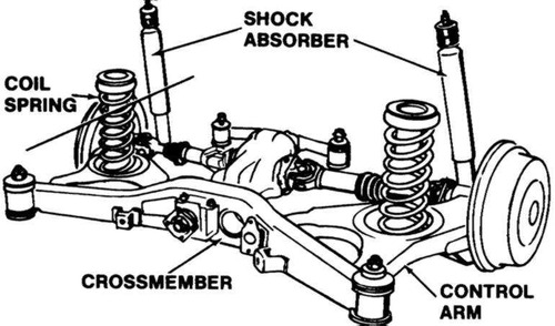 Suspension System Technology Flashcards | Quizlet
