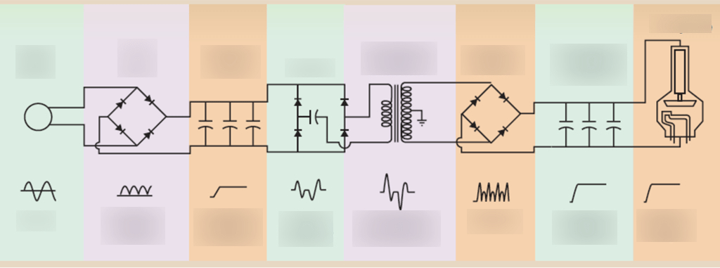 High Frequency Voltage Transformer Diagram | Quizlet