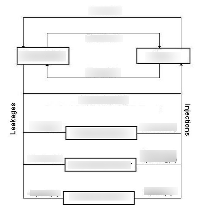 Macroeconomics Circular Flow Diagram Diagram | Quizlet