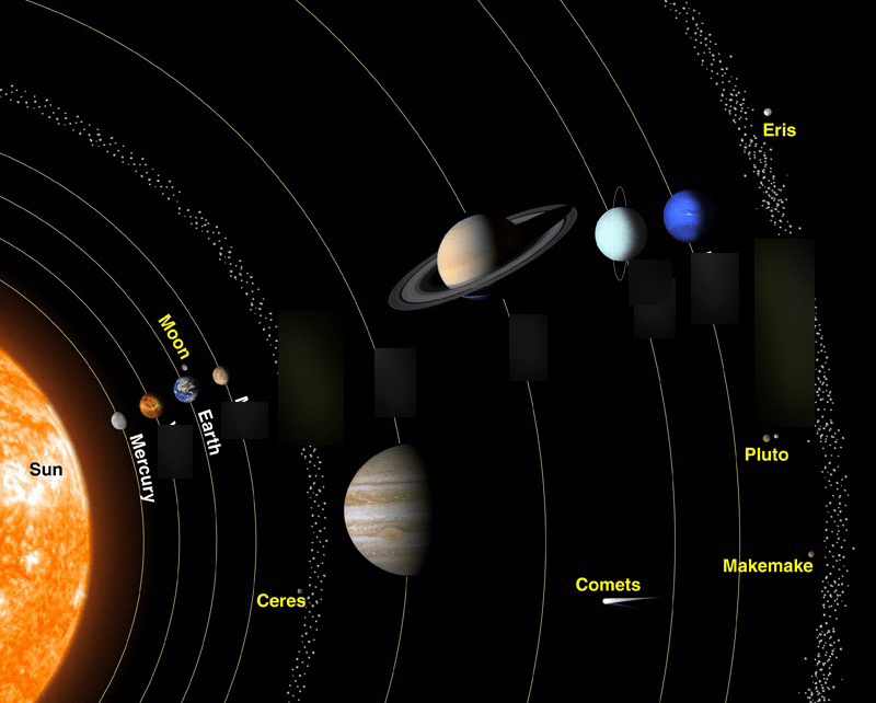 2018 SOLAR SYSTEM DIAGRAM Diagram | Quizlet