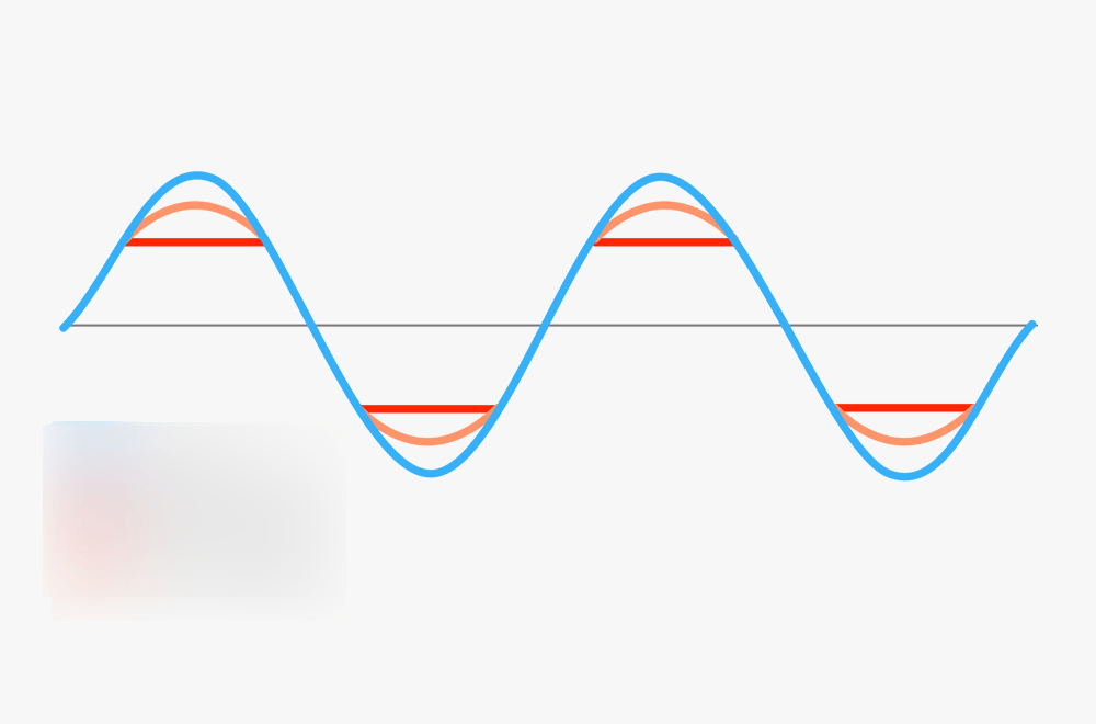 1.9 Effects - Distortion Diagram | Quizlet