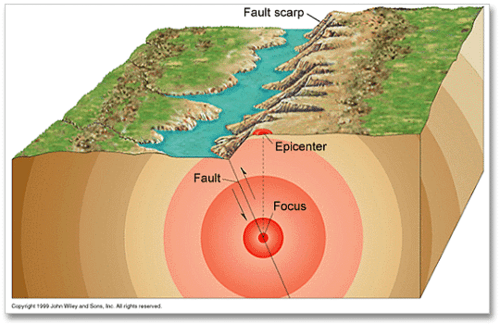 Chapter 9 Earthquakes And Earth's Interior: Geology 111 Flashcards | Quizlet