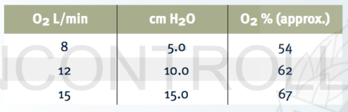 CPAP Flashcards | Quizlet