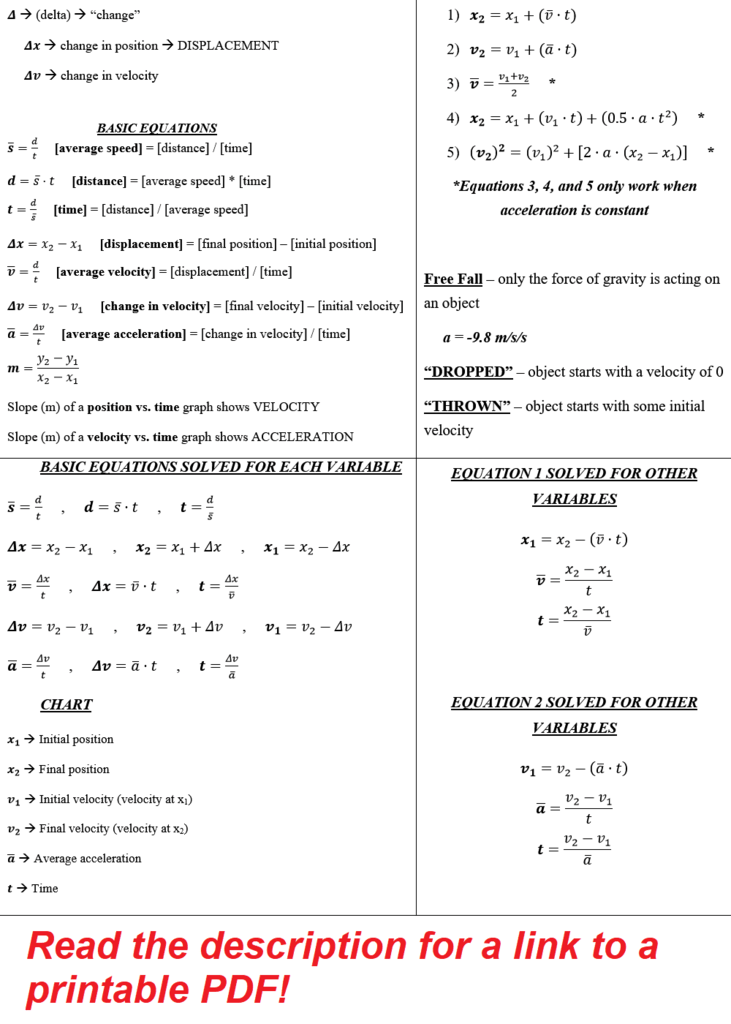 Spice of Lyfe Ap Physics Formulas Quizlet